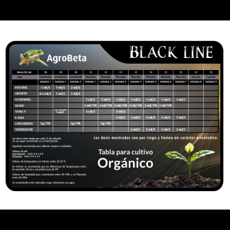 Descubre cómo los fertilizantes ecologicos mejoran la salud del suelo y potencian cultivos sostenibles. Conoce los mejores fertilizantes ecologicos para plantas y sus ventajas.